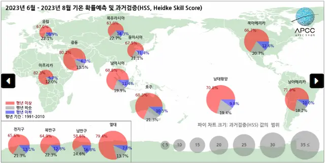 전지구 계절예측 기후전망