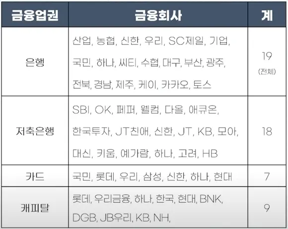 참여 금융기관