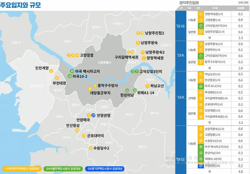 주요지구 소개