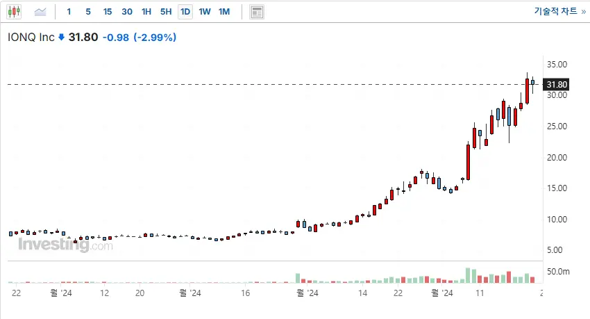 IONQ 주가