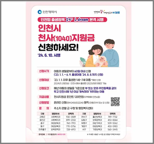 천사지원금 신청