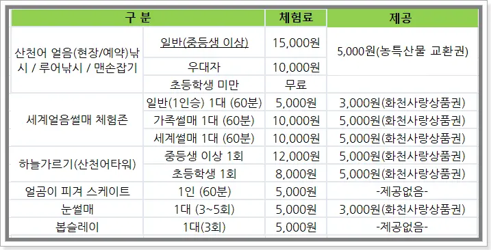 체험 프로그램 비용