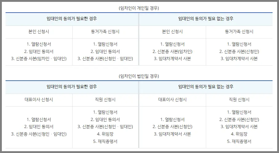 지방세 열람 필요 서류