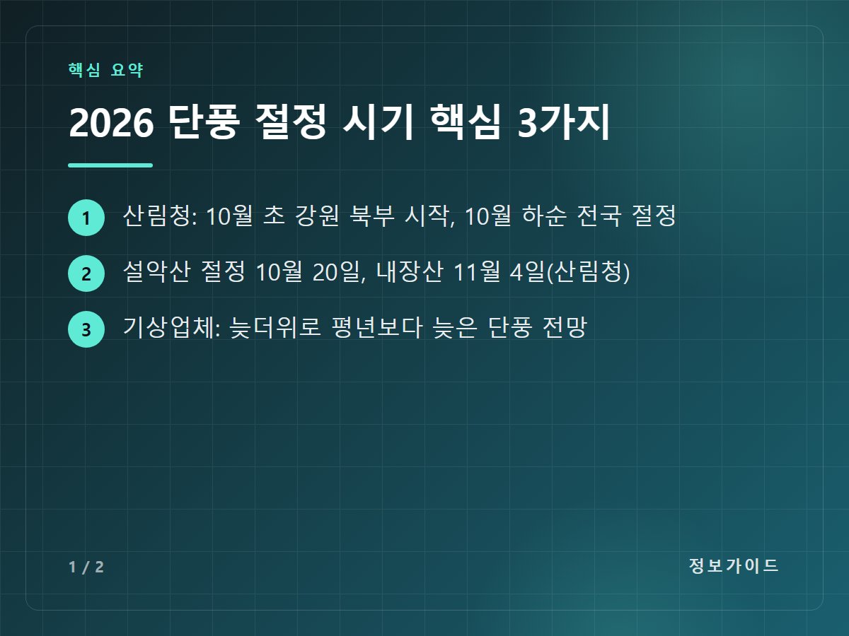 2026 단풍 절정 시기 핵심 3가지 — 산림청: 10월 초 강원 북부 시작, 10월 하순 전국 절정 / 설악산 절정 10월 20일, 내장산 11월 4일(산림청) / 기상업체: 늦더위로 평년보다 늦은 단풍 전망