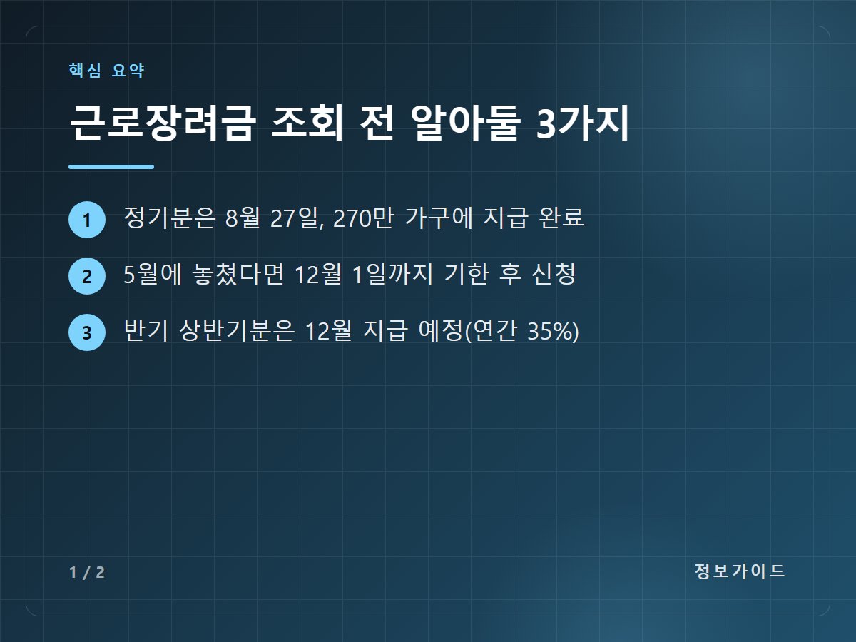 근로장려금 조회 전 알아둘 3가지 — 정기분은 8월 27일, 270만 가구에 지급 완료 / 5월에 놓쳤다면 12월 1일까지 기한 후 신청 / 반기 상반기분은 12월 지급 예정(연간 35%)