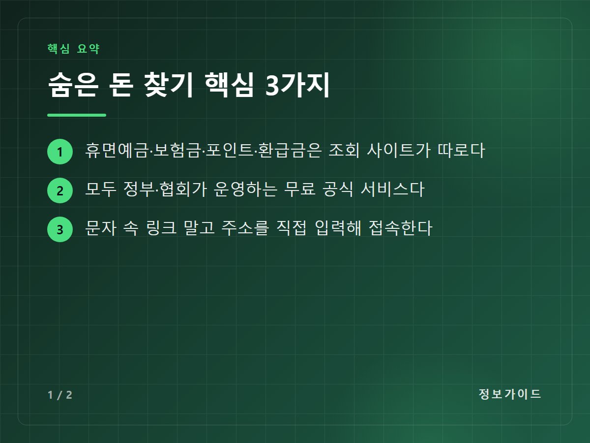 숨은 돈 찾기 핵심 3가지 — 휴면예금·보험금·포인트·환급금은 조회 사이트가 따로다 / 모두 정부·협회가 운영하는 무료 공식 서비스다 / 문자 속 링크 말고 주소를 직접 입력해 접속한다