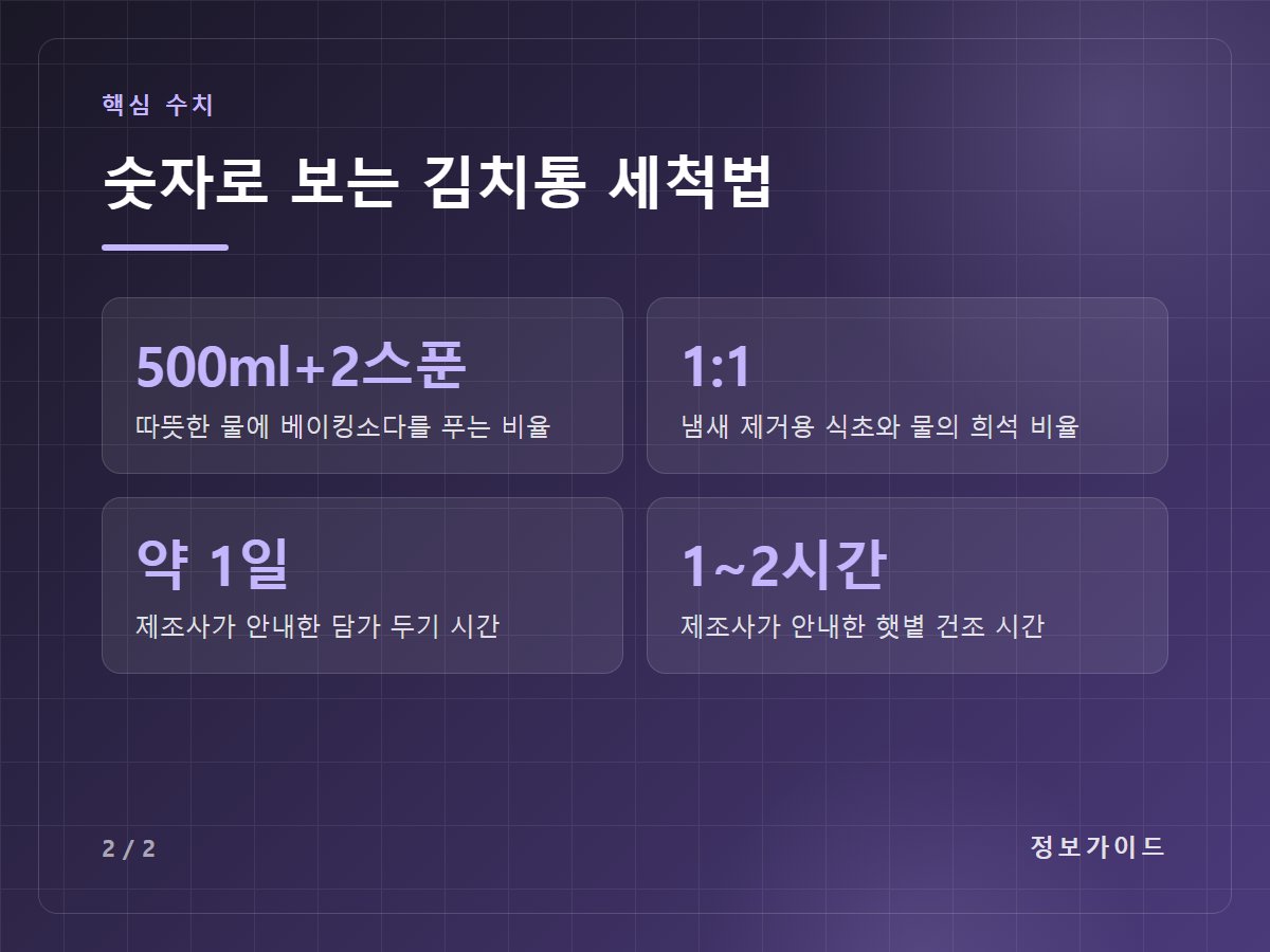 숫자로 보는 김치통 세척법 — 500ml+2스푼 따뜻한 물에 베이킹소다를 푸는 비율 / 1:1 냄새 제거용 식초와 물의 희석 비율 / 약 1일 제조사가 안내한 담가 두기 시간 / 1~2시간 제조사가 안내한 햇볕 건조 시간