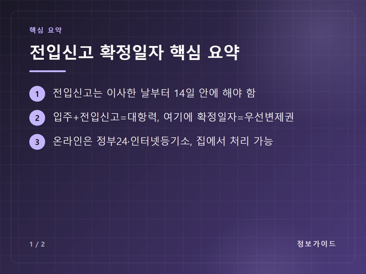 전입신고 확정일자 핵심 요약 — 전입신고는 이사한 날부터 14일 안에 해야 함 / 입주+전입신고=대항력, 여기에 확정일자=우선변제권 / 온라인은 정부24·인터넷등기소, 집에서 처리 가능