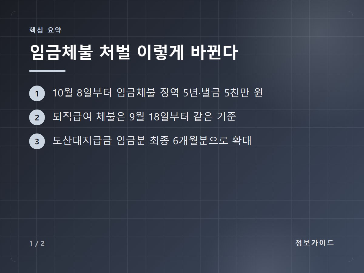 임금체불 처벌 이렇게 바뀐다 — 10월 8일부터 임금체불 징역 5년·벌금 5천만 원 / 퇴직급여 체불은 9월 18일부터 같은 기준 / 도산대지급금 임금분 최종 6개월분으로 확대