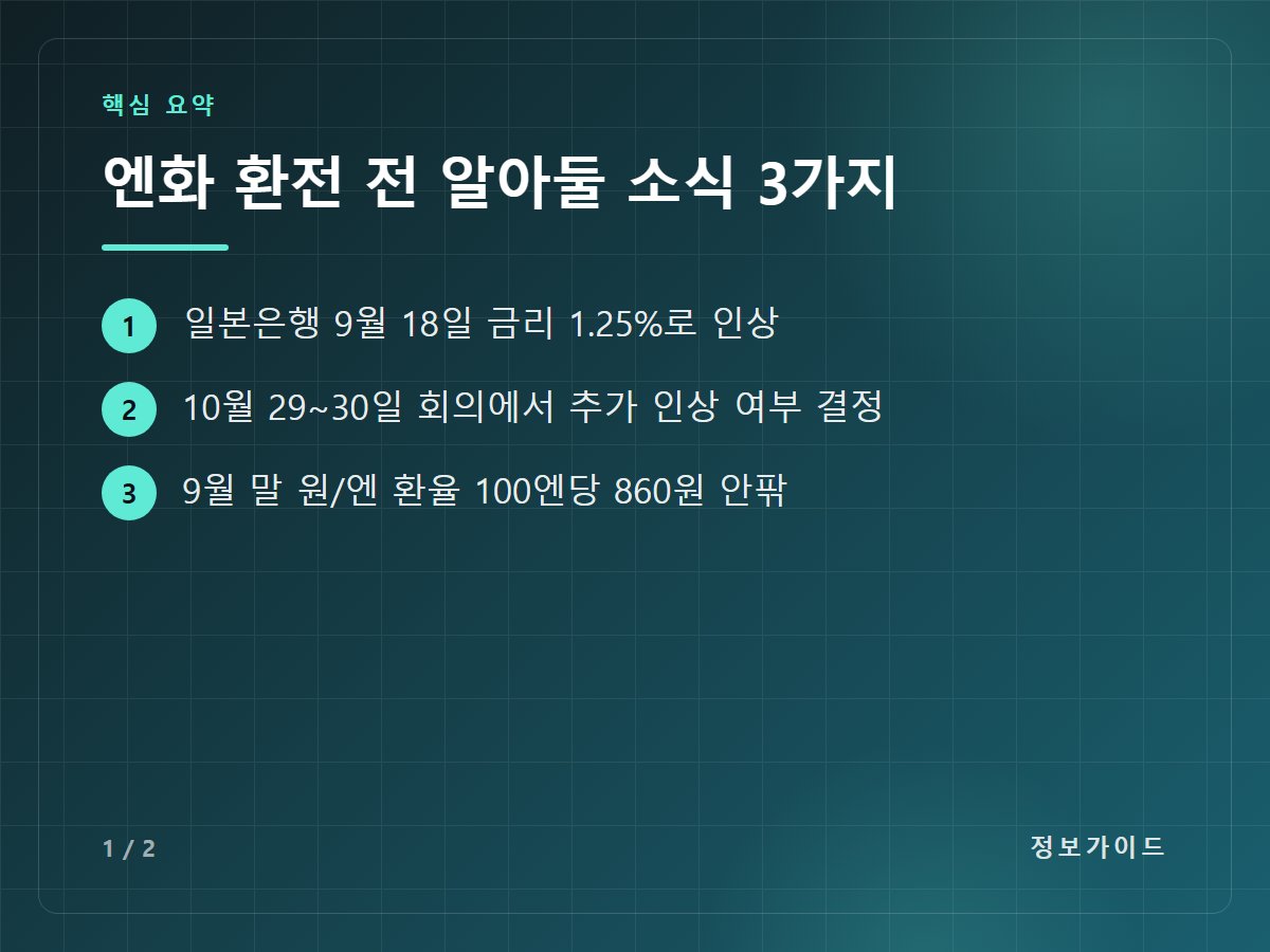 엔화 환전 전 알아둘 소식 3가지 — 일본은행 9월 18일 금리 1.25%로 인상 / 10월 29~30일 회의에서 추가 인상 여부 결정 / 9월 말 원/엔 환율 100엔당 860원 안팎