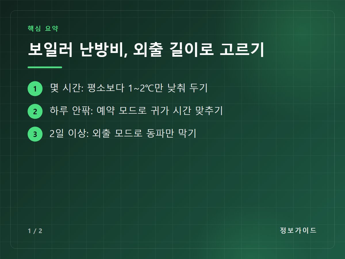 보일러 난방비, 외출 길이로 고르기 — 몇 시간: 평소보다 1~2℃만 낮춰 두기 / 하루 안팎: 예약 모드로 귀가 시간 맞추기 / 2일 이상: 외출 모드로 동파만 막기