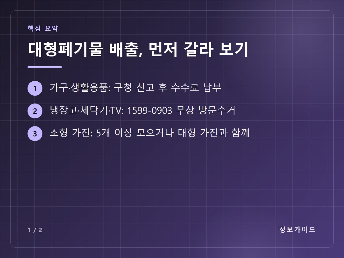 대형폐기물 배출, 먼저 갈라 보기 — 가구·생활용품: 구청 신고 후 수수료 납부 / 냉장고·세탁기·TV: 1599-0903 무상 방문수거 / 소형 가전: 5개 이상 모으거나 대형 가전과 함께