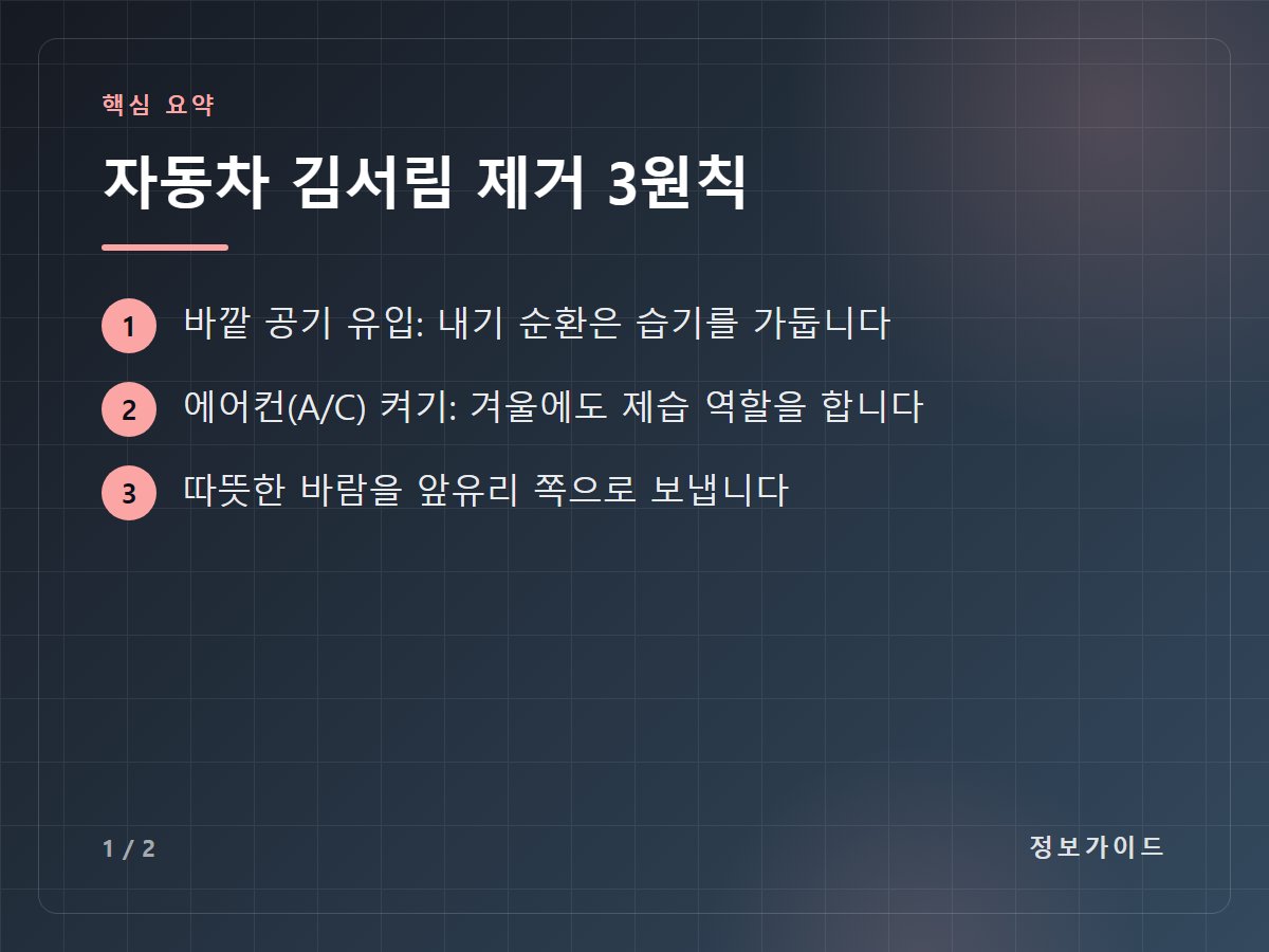 자동차 김서림 제거 3원칙 — 바깥 공기 유입: 내기 순환은 습기를 가둡니다 / 에어컨(A/C) 켜기: 겨울에도 제습 역할을 합니다 / 따뜻한 바람을 앞유리 쪽으로 보냅니다