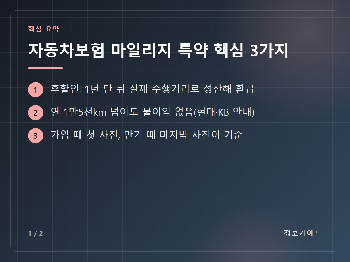 자동차보험 마일리지 특약 핵심 3가지 — 후할인: 1년 탄 뒤 실제 주행거리로 정산해 환급 / 연 1만5천km 넘어도 불이익 없음(현대·KB 안내) / 가입 때 첫 사진, 만기 때 마지막 사진이 기준