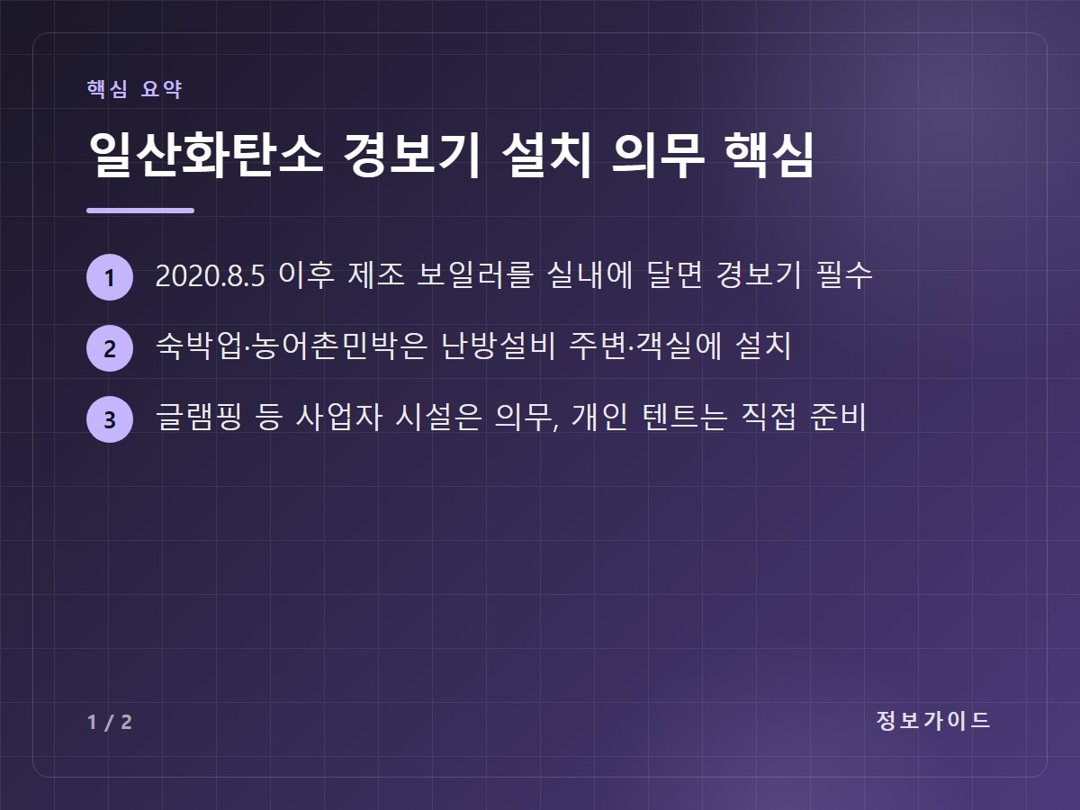 일산화탄소 경보기 설치 의무 핵심 — 2020.8.5 이후 제조 보일러를 실내에 달면 경보기 필수 / 숙박업·농어촌민박은 난방설비 주변·객실에 설치 / 글램핑 등 사업자 시설은 의무, 개인 텐트는 직접 준비