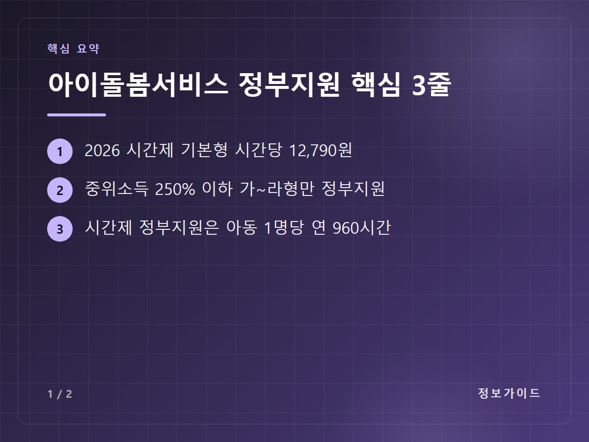 아이돌봄서비스 정부지원 핵심 3줄 — 2026 시간제 기본형 시간당 12,790원 / 중위소득 250% 이하 가~라형만 정부지원 / 시간제 정부지원은 아동 1명당 연 960시간