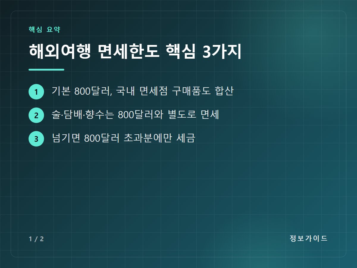 해외여행 면세한도 핵심 3가지 — 기본 800달러, 국내 면세점 구매품도 합산 / 술·담배·향수는 800달러와 별도로 면세 / 넘기면 800달러 초과분에만 세금