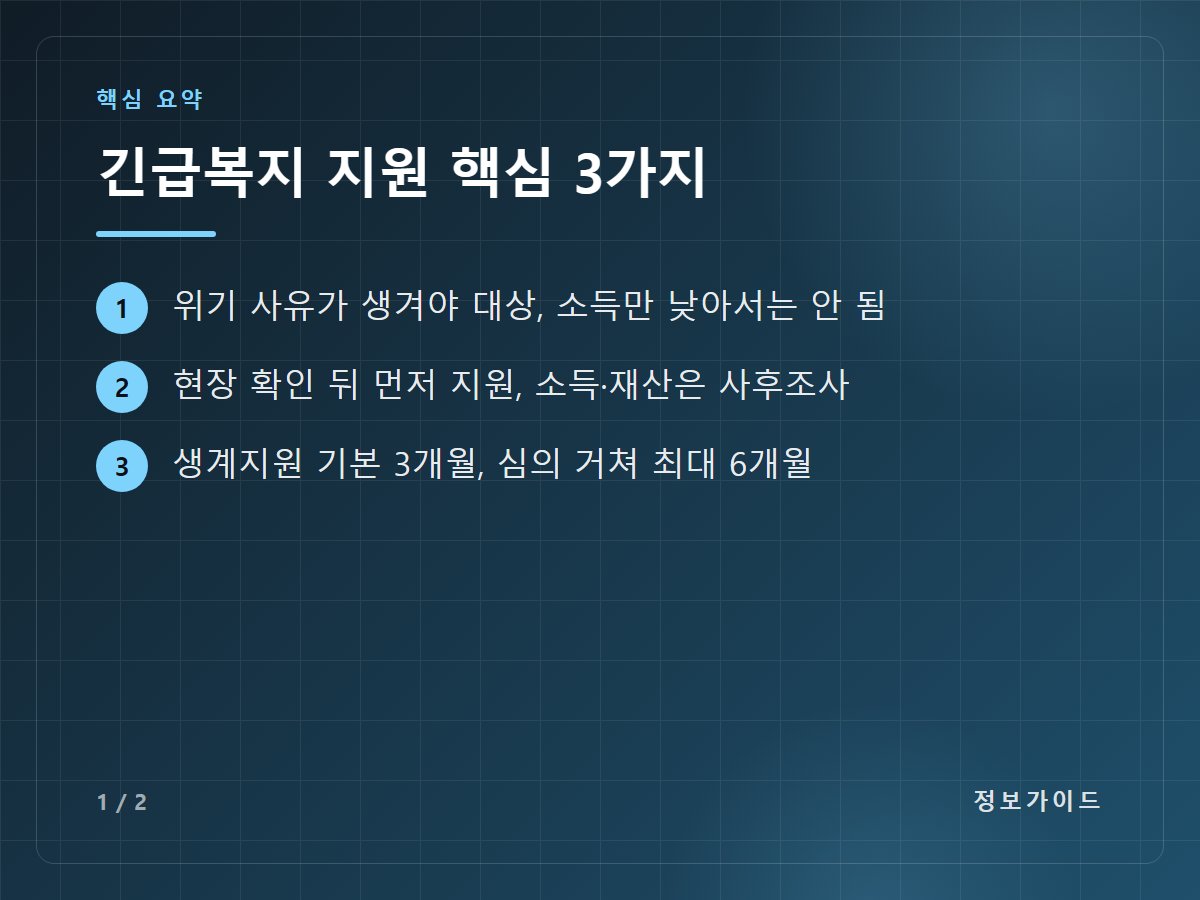 긴급복지 지원 핵심 3가지 — 위기 사유가 생겨야 대상, 소득만 낮아서는 안 됨 / 현장 확인 뒤 먼저 지원, 소득·재산은 사후조사 / 생계지원 기본 3개월, 심의 거쳐 최대 6개월