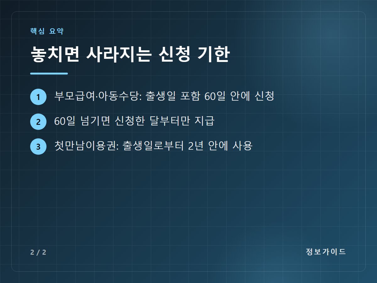 놓치면 사라지는 신청 기한 — 부모급여·아동수당: 출생일 포함 60일 안에 신청 / 60일 넘기면 신청한 달부터만 지급 / 첫만남이용권: 출생일로부터 2년 안에 사용