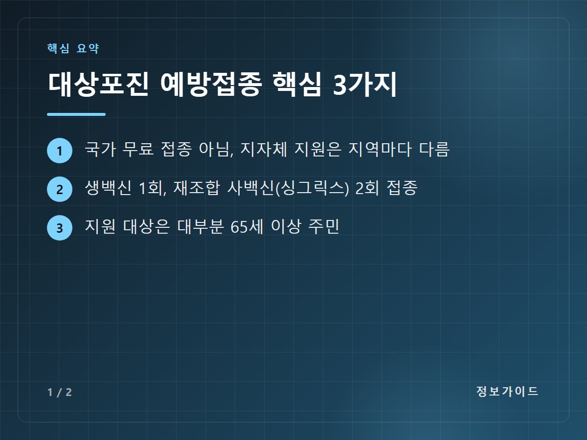 대상포진 예방접종 핵심 3가지 — 국가 무료 접종 아님, 지자체 지원은 지역마다 다름 / 생백신 1회, 재조합 사백신(싱그릭스) 2회 접종 / 지원 대상은 대부분 65세 이상 주민
