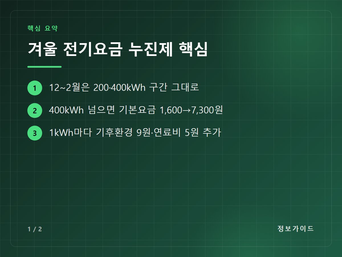 겨울 전기요금 누진제 핵심 — 12~2월은 200·400kWh 구간 그대로 / 400kWh 넘으면 기본요금 1,600→7,300원 / 1kWh마다 기후환경 9원·연료비 5원 추가